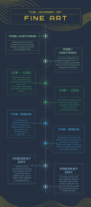 An infographic for AAS short post: Journey of Fine Art